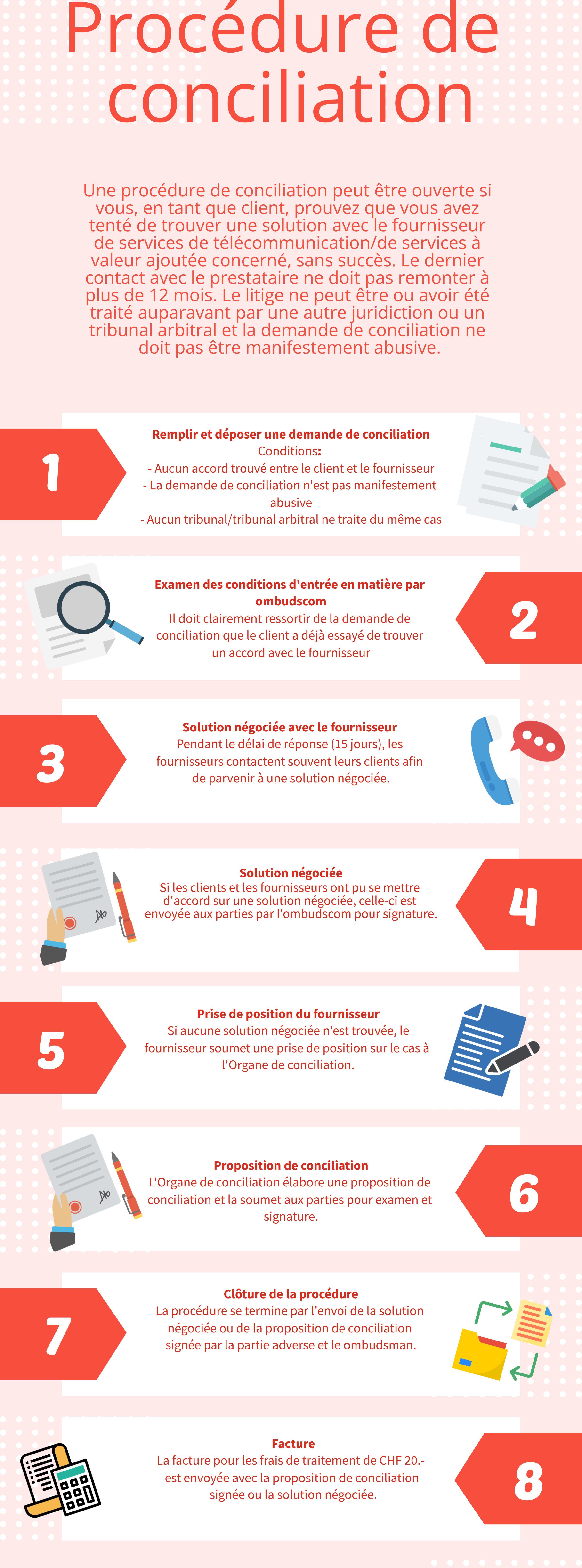 procedure de conciliation ombudscom procedure de conciliation ombudscom